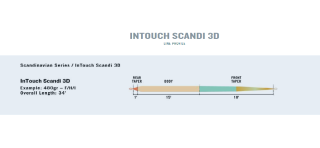 Rio Scandi 3D