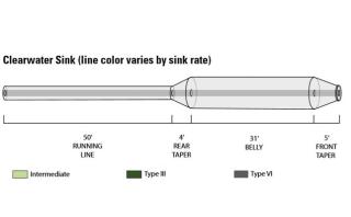 Orvis Clearwater Sinking siiman profiili